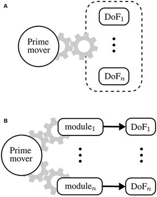 Design and Validation of a Modular One-To-Many Actuator for a Soft Wearable Exosuit